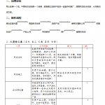 淘宝网店前期运营方案_电商运营教程