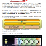 Apache Mina Server 2.0 中文参考手册 pdf_服务器教程