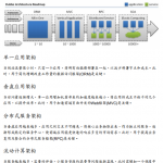 dubbo说明文档及配置PDF_服务器教程