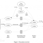 MapReduce工作原理 中文_服务器教程