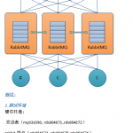 两种简单Rabbitmq使用方案及其测试 中文_服务器教程