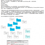 Hadoop源代码分析完整版 中文PDF_服务器教程