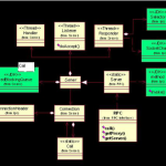 Hadoop_RPC详细分析中文_服务器教程