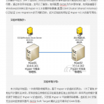 Hyper-V_R2动手实验之故障转移集群攻略_服务器教程