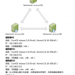 TFS部署文档_服务器教程