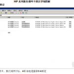 HP系列服务器网卡绑定详细图解_服务器教程