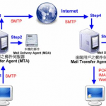 DBMailPro-邮件服务器_服务器教程