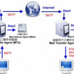 快速邮（Ksemail）标准版_服务器教程