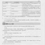 android内核剖析 中文完整 PDF