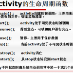 Activity的生命周期