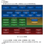 Android Camera 架构及应用简析 中文