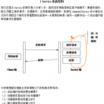 Service深入分析 中文