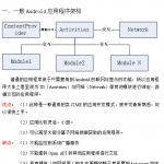 Android应用程序框架思路 中文