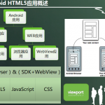 利用HTML5开发Android应用程序