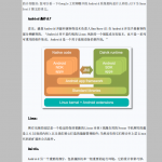 谷歌工程师多图详解Android系统架构 中文