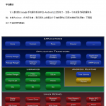 Android程序开发初级教程 中文