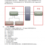 Android adapter详解 中文PDF