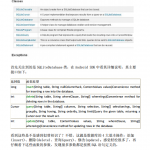 Android 数据库技术 中文PDF
