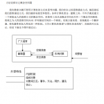 Android核心分析 中文PDF