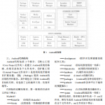 Android系统架构及其驱动研究 （胡伟） 中文PDF