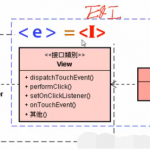 Android架构设计师视频教程麦子学院