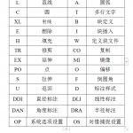 CAD快捷键命令表_最实用的_美工教程