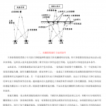 3D立体教程_美工教程