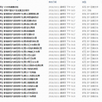 零基础学习用PS教程指南_美工教程