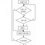 基于actionscript的flash游戏设计_美工教程