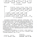 软件工程思想 PDF_软件测试教程