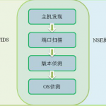 Nmap扫描原理与用法 中文_黑客教程