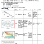 测试笔记（从零开始） 中文_黑客教程