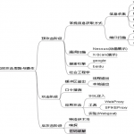 黑客大曝光第一周（图文）_黑客教程