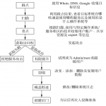 经典黑客技术入门级教材_黑客教程