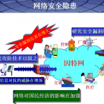 网络安全概述及解决方案_黑客教程