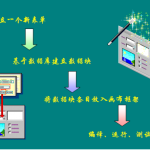 Oracle Forms Builder 开发实战 中文百度网盘下载_PHP教程