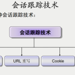 PHP会话跟踪 PDF_PHP教程