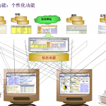 Portal技术简介 中文版_PHP教程