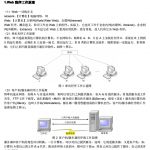 php 简明教程 中文PDF_PHP教程