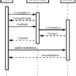 PHP设计模式指南 中文版PDF_PHP教程