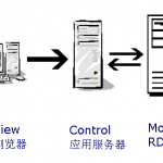 PHP模板引擎smarty入门 中文版_PHP教程