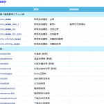 帝国网站管理系统 v6.5 数据字典_PHP教程