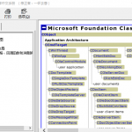 VC++之MFC类库中文手册 完整chm_NET教程