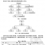 深入理解C#中的xm<x>l PDF_NET教程