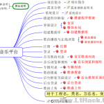 ASP.NET+ADO.NET开发在线音乐平台实战案例视频教程_NET教程