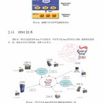 Java手机PDA程序设计入门 高清文字PDF