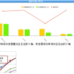 使用Highcharts快速开发报表 中文_前端开发教程