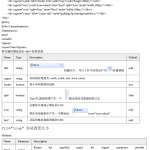 Jquery easyui 使用说明 中文PDF_前端开发教程