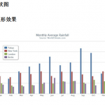 Highcharts使用说明 中文_前端开发教程