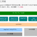 Angular2 入门 中文_前端开发教程